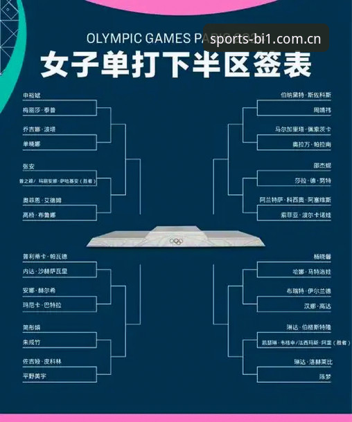 必一体育登录方法 3个关键看点解读2026法网女单签表,中国金花能否再创奇迹